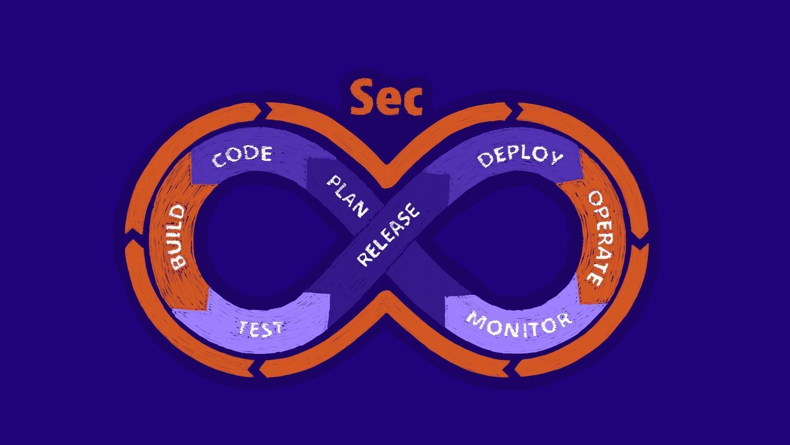 Automatización del Flujo de Trabajo: El Camino Hacia la Innovación Continua